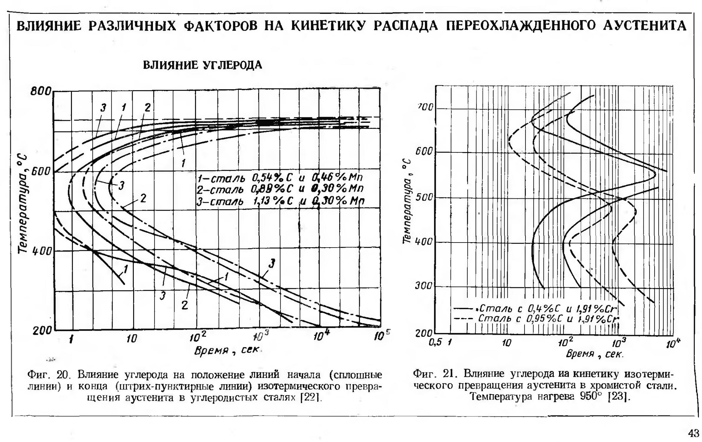 Справочник попова диаграммы