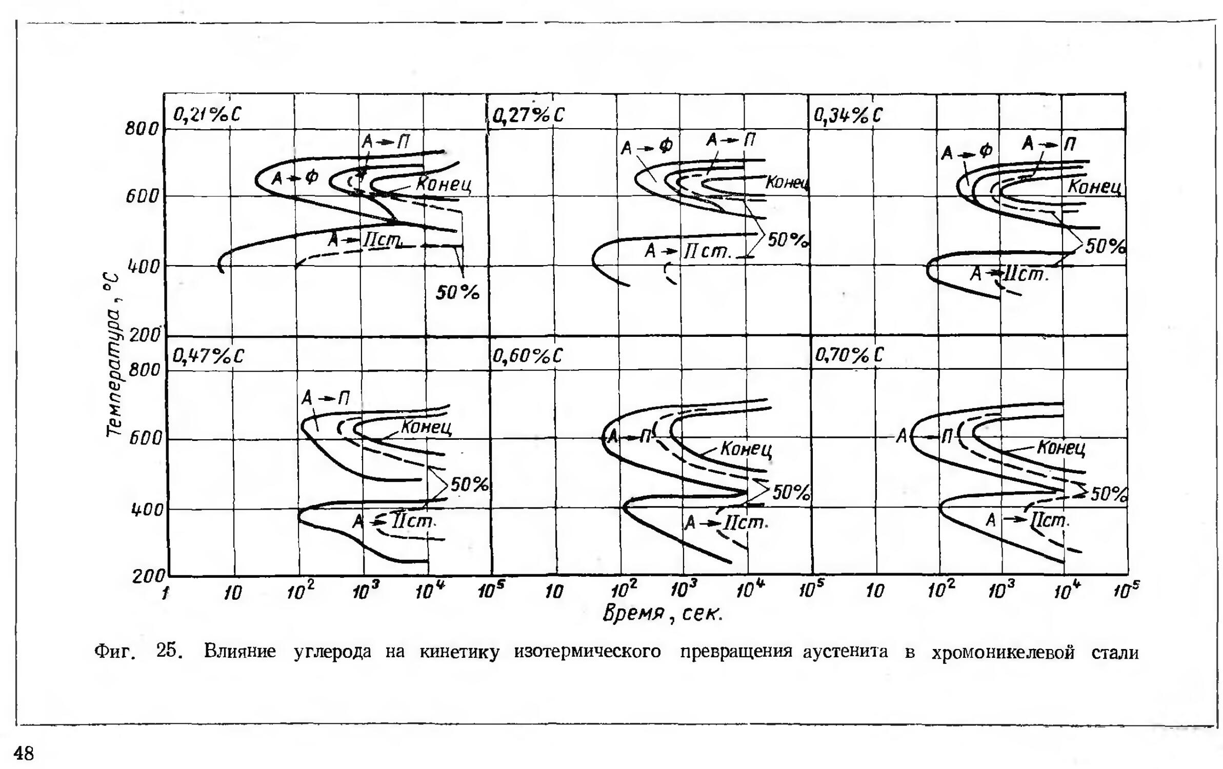 Попов попова диаграммы превращения аустенита в сталях