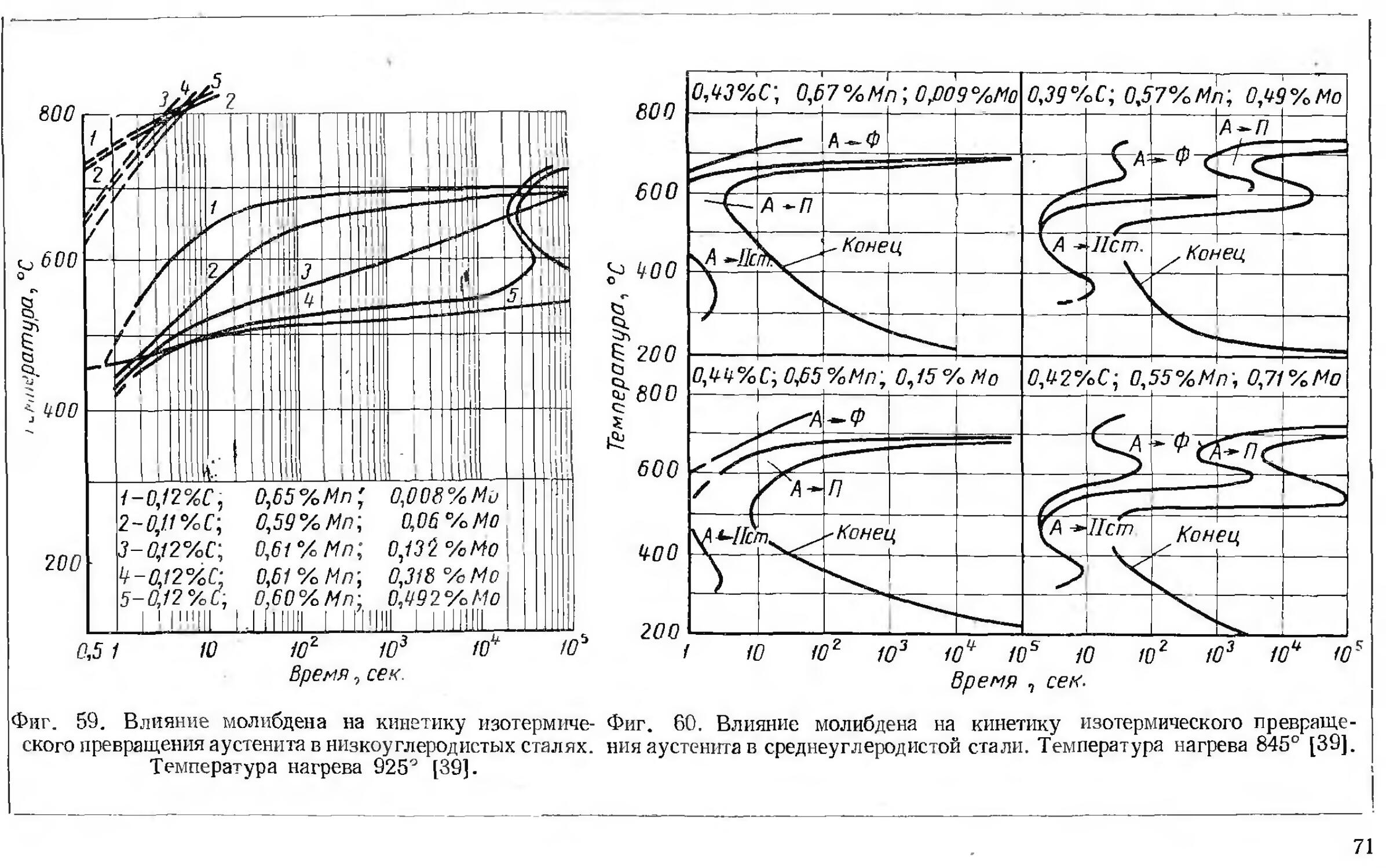 Попов попова диаграммы превращения аустенита в сталях
