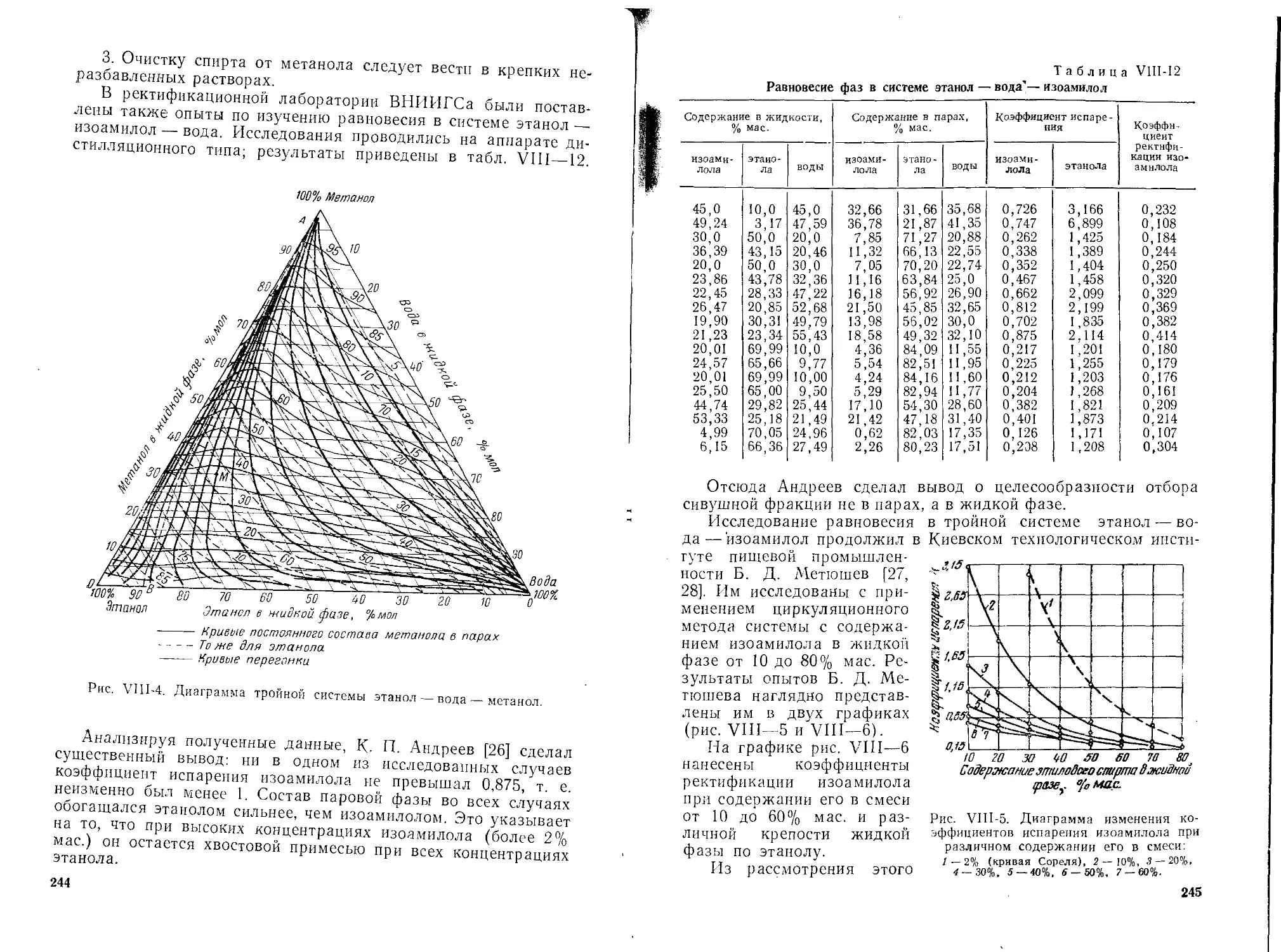 Температура испарения спирта. Таблица коэффициента ректификации спирта. Коэффициент ректификации примесей таблица. График коэффициентов ректификации. Коэффициент испарения спирта.