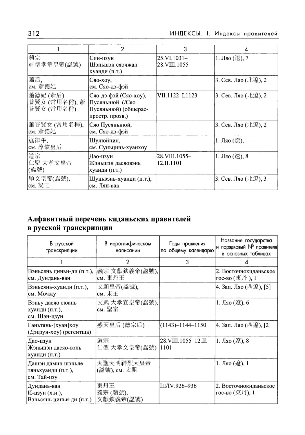 2. Алфавитный перечень киданьских правителей в русской транскрипции
