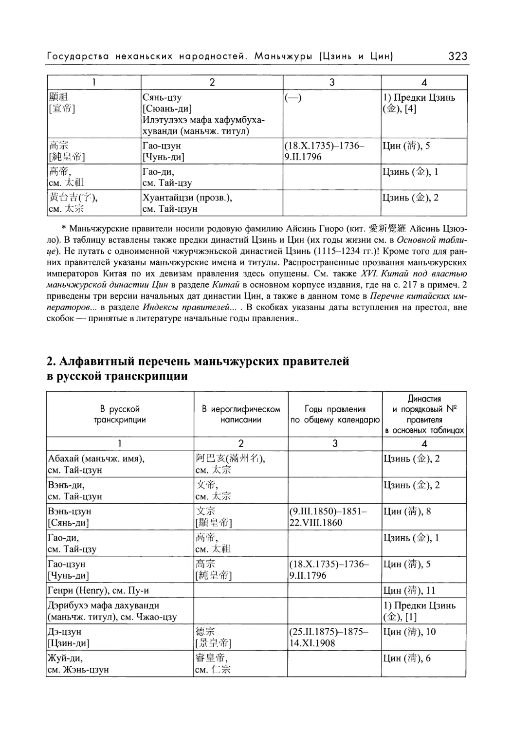 2. Алфавитный перечень маньчжурских правителей в русской транскрипции