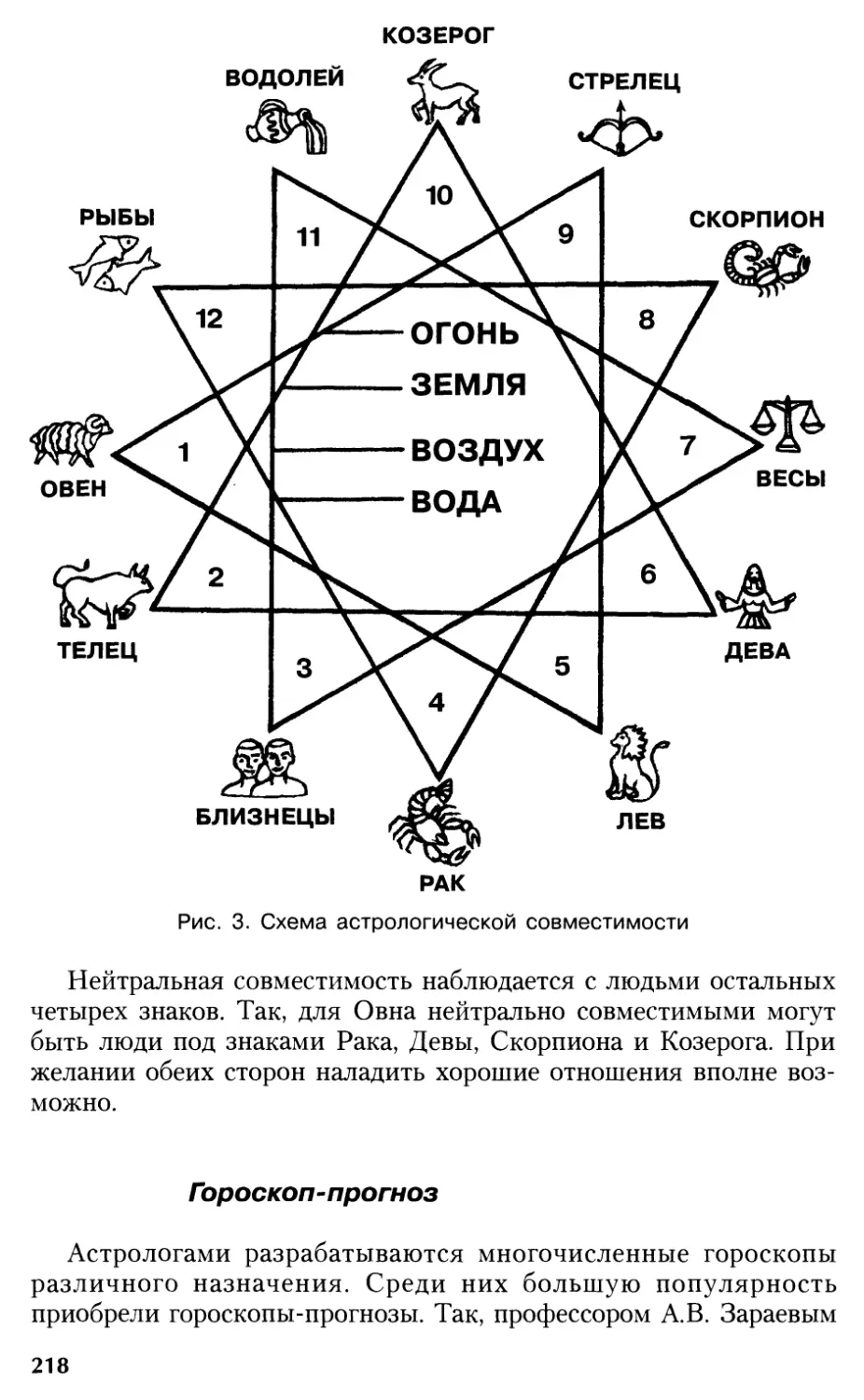 Векторные отношения. Векторные отношения по годам. Векторные отношения Скорпион Дева. Векторные отношения между мужчиной и женщиной по годам. Пирамида по знакам зодиака.