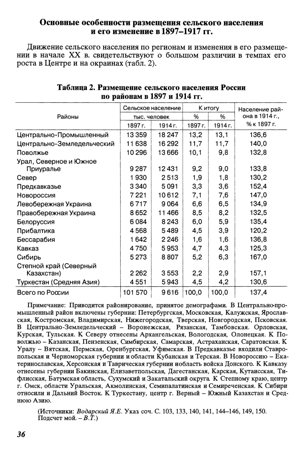 Основные особенности размещения сельского населения и его изменение в 1897-1917 гг.