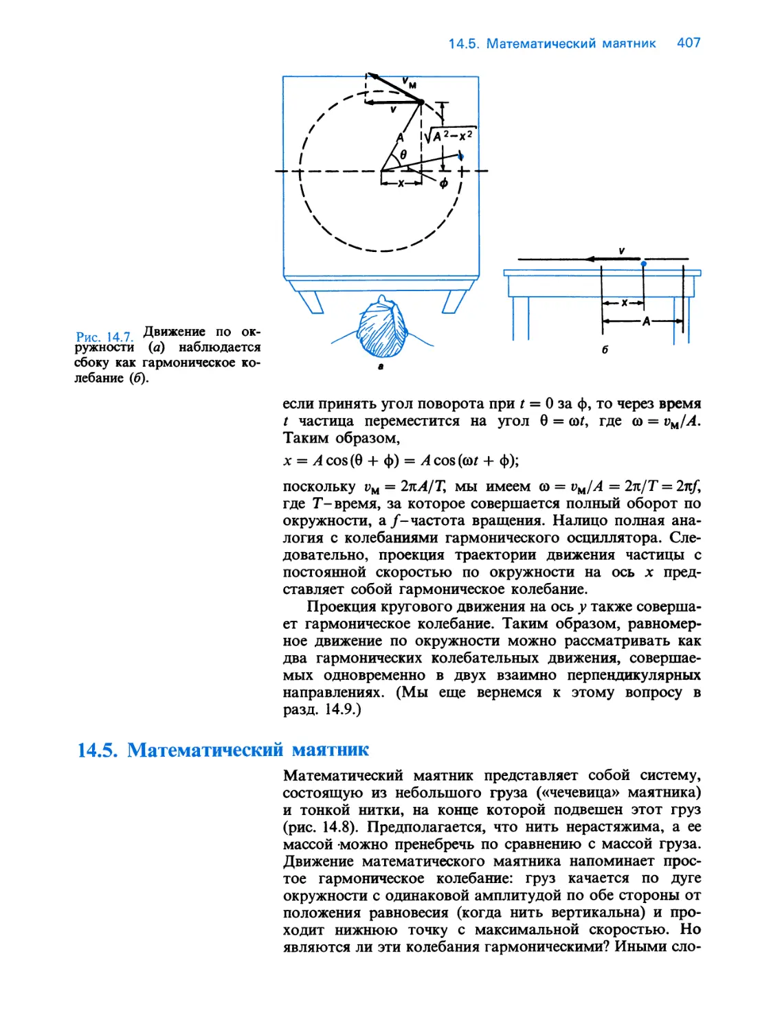 14.5. Математический маятник