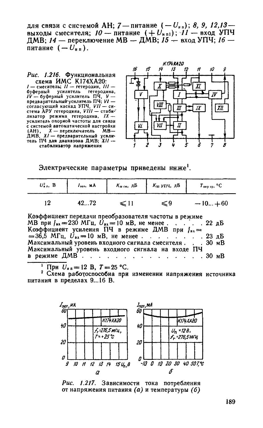 Кто изобрел интегральную схему