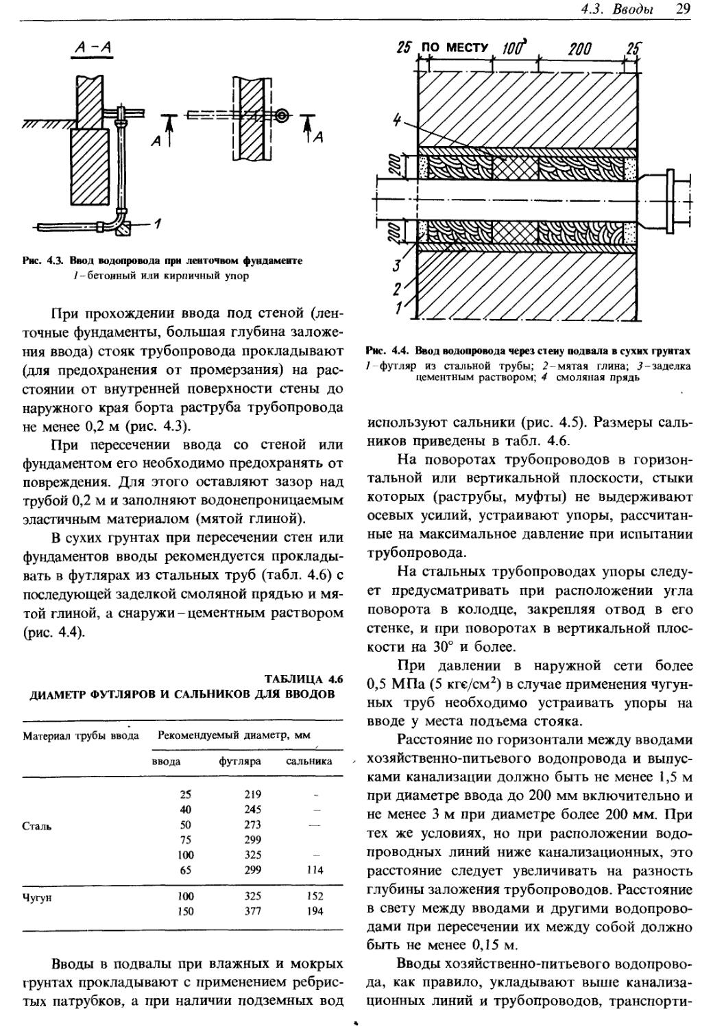 Диаметр ввода