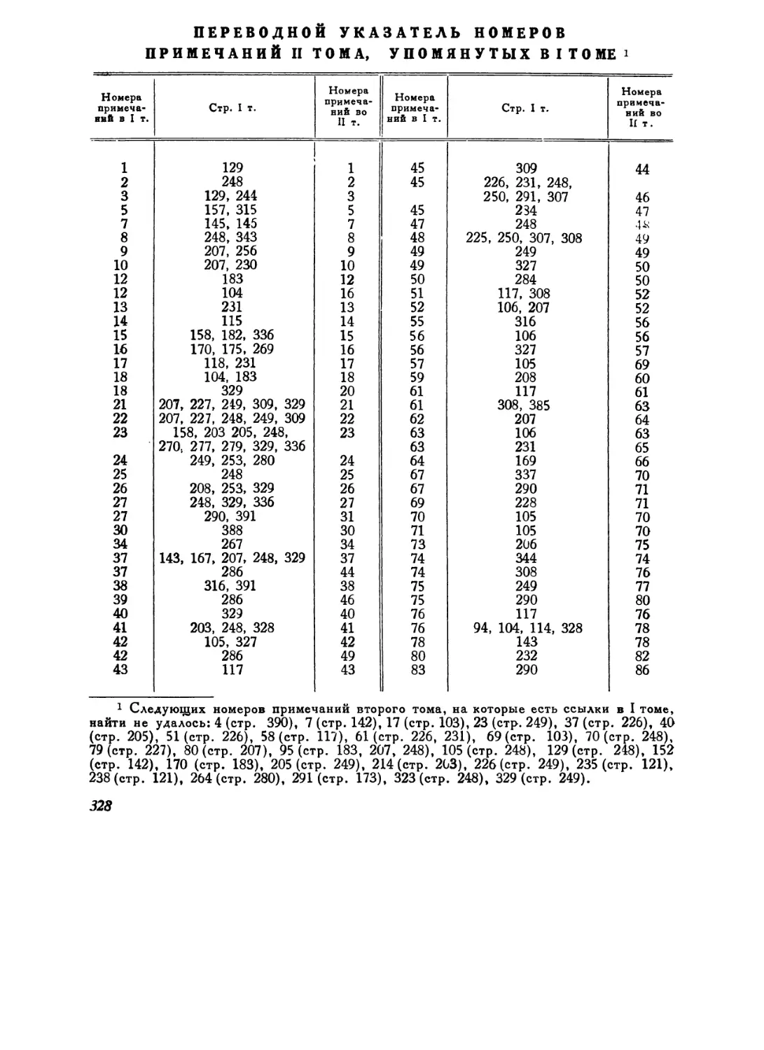 Переводной указатель номеров примечаний II тома, упомянутых в I томе