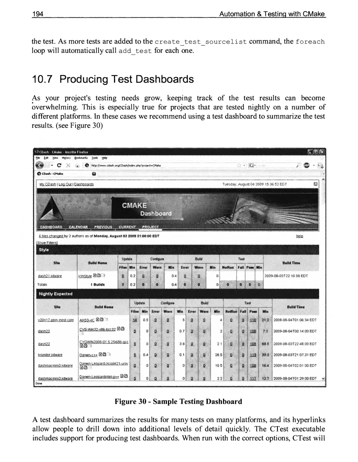 10.7 Producing Test Dashboards