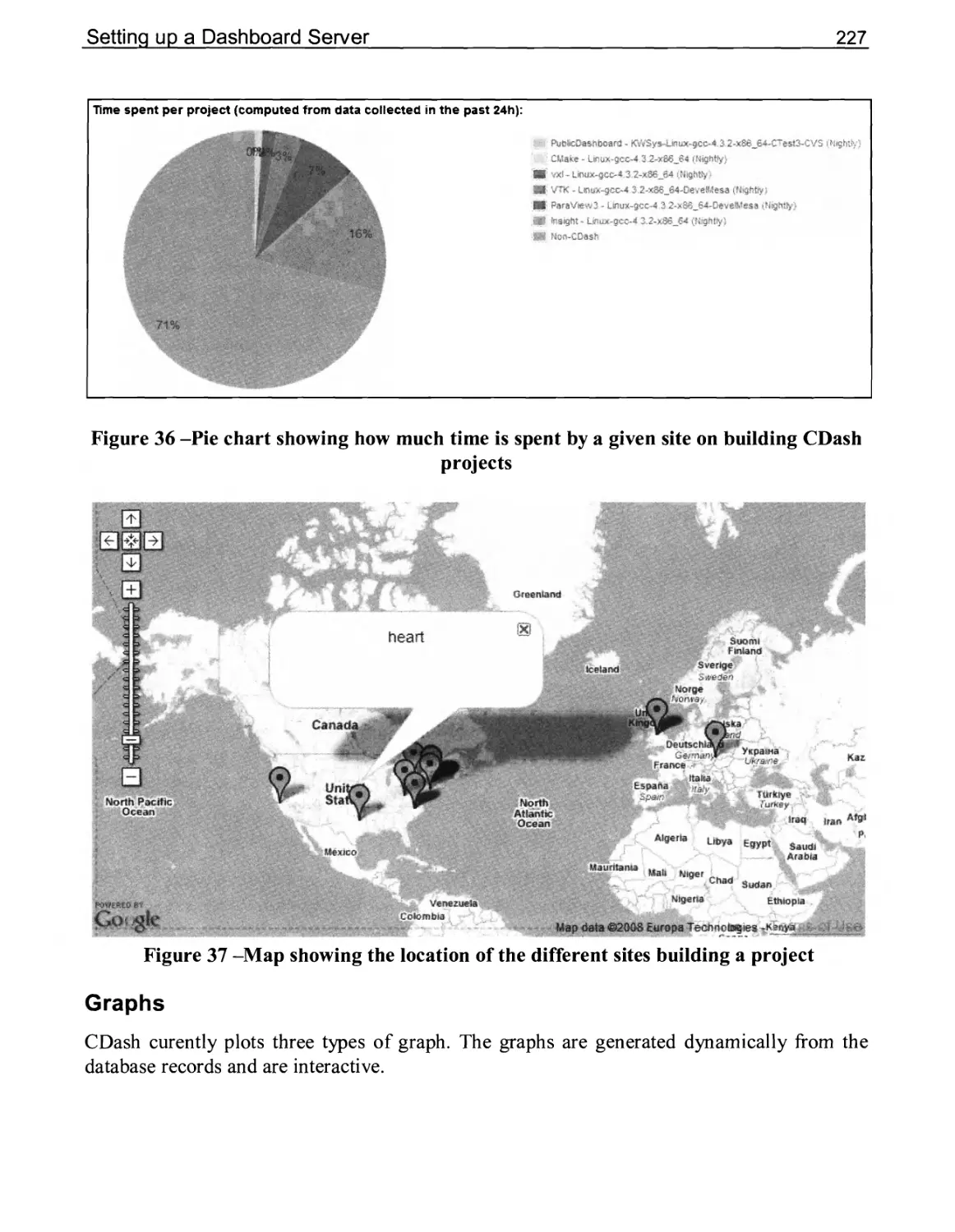 Graphs