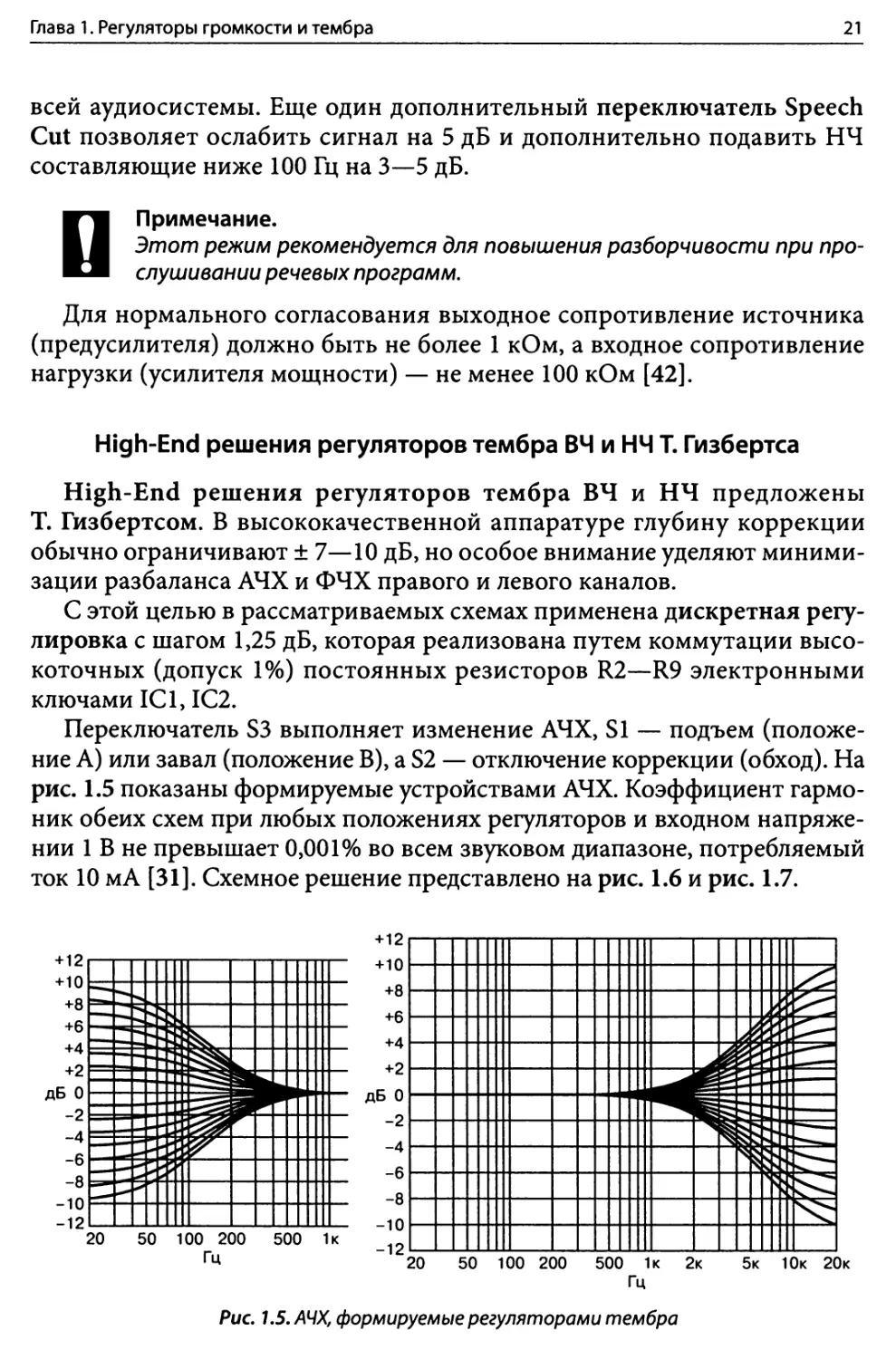 High-End решения регуляторов тембра ВЧ и НЧ Т. Гизбертса