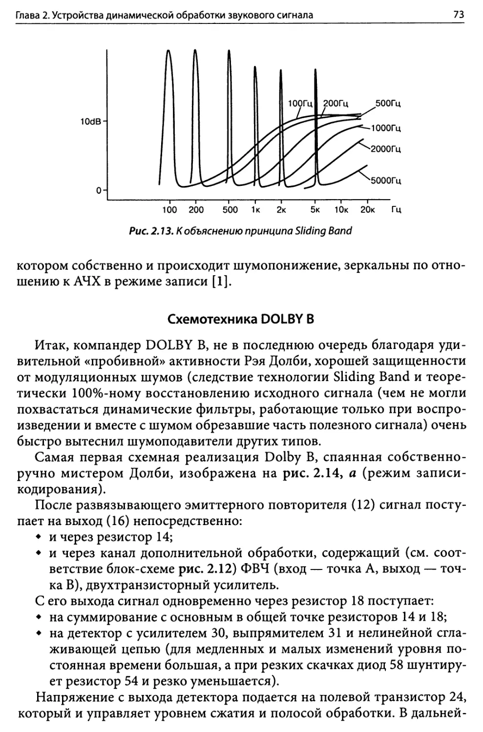 Схемотехника DOLBY B