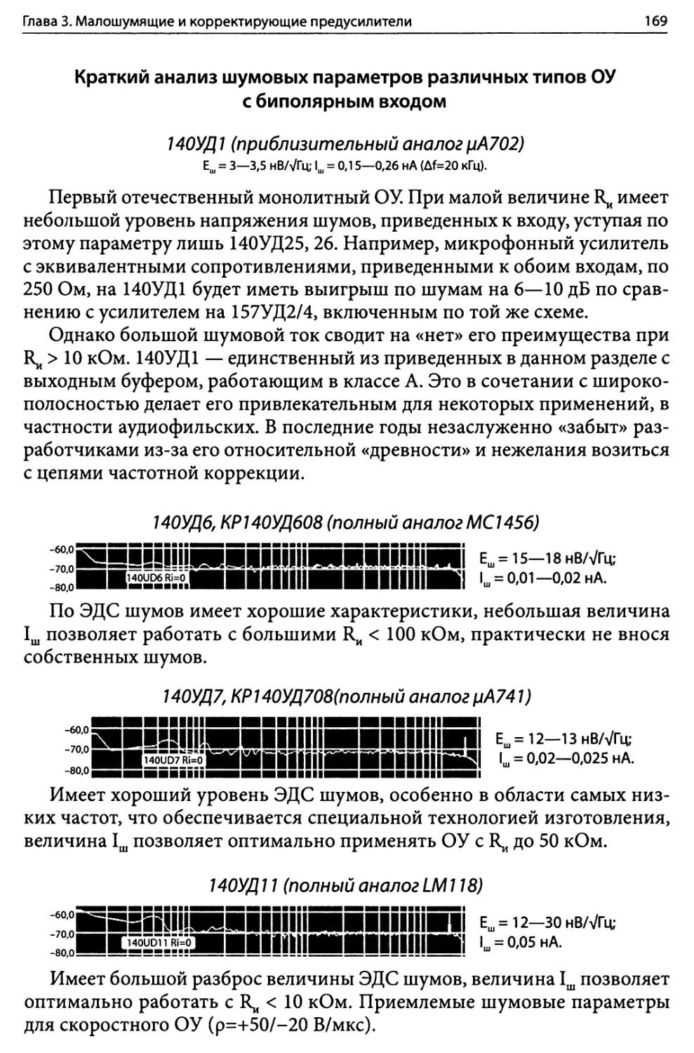 Краткий анализ шумовых параметров различных типов ОУ с биполярным входом