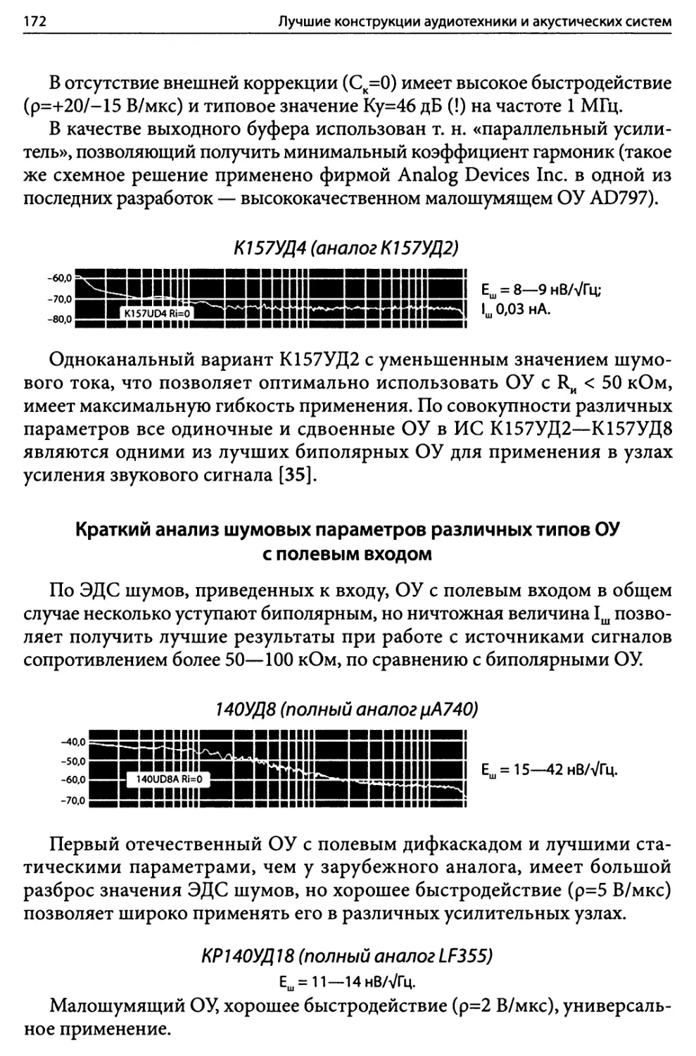 Краткий анализ шумовых параметров различных типов ОУ с полевым входом