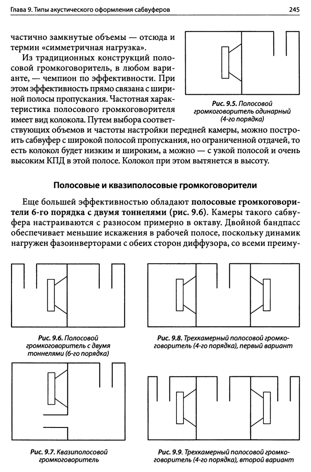 Полосовые и квазиполосовые громкоговорители