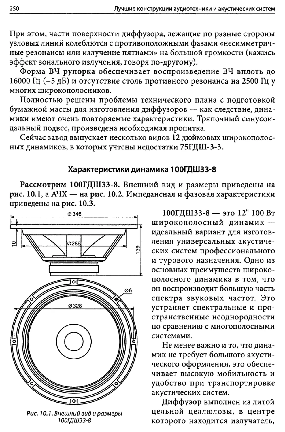 Характеристики динамика 100ГДШ33-8