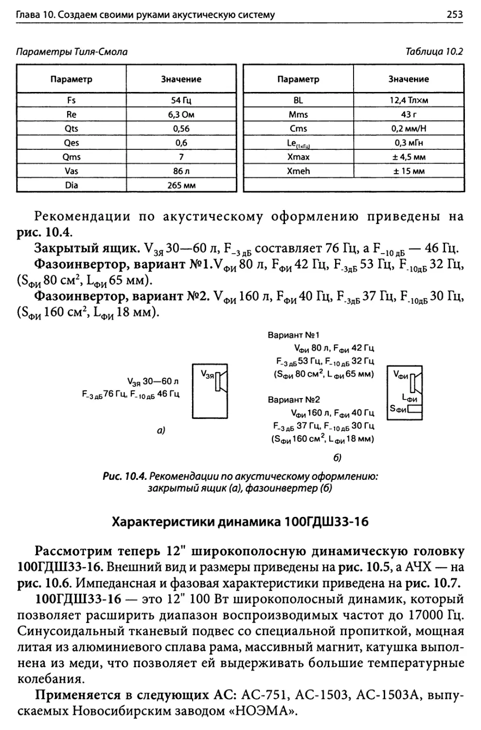 Характеристики динамика 100ГДШ33-16