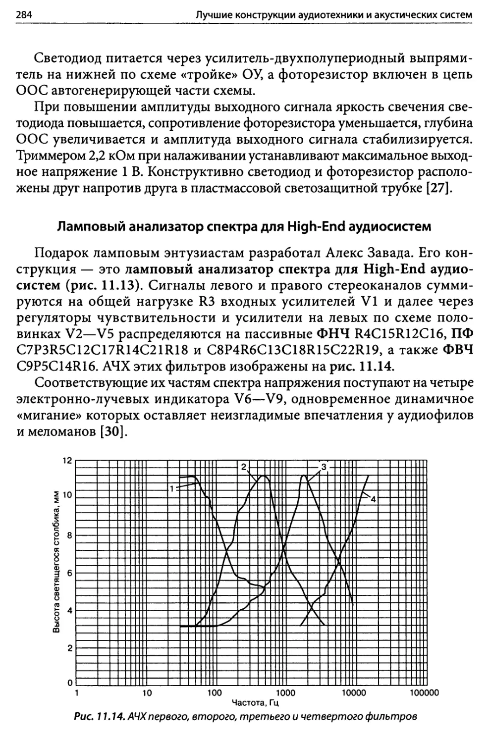 Ламповый анализатор спектра для High-End аудиосистем