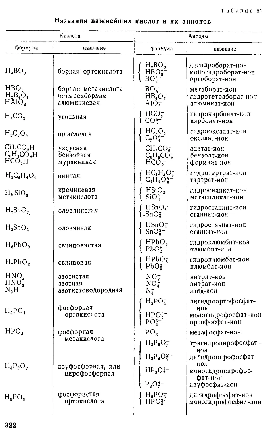 Катионы и анионы названия. Номенклатура неорганических соединений таблица. IUPAC номенклатура неорганических соединений. Таблица названий кислот и их солей. Таблица формул кислот.