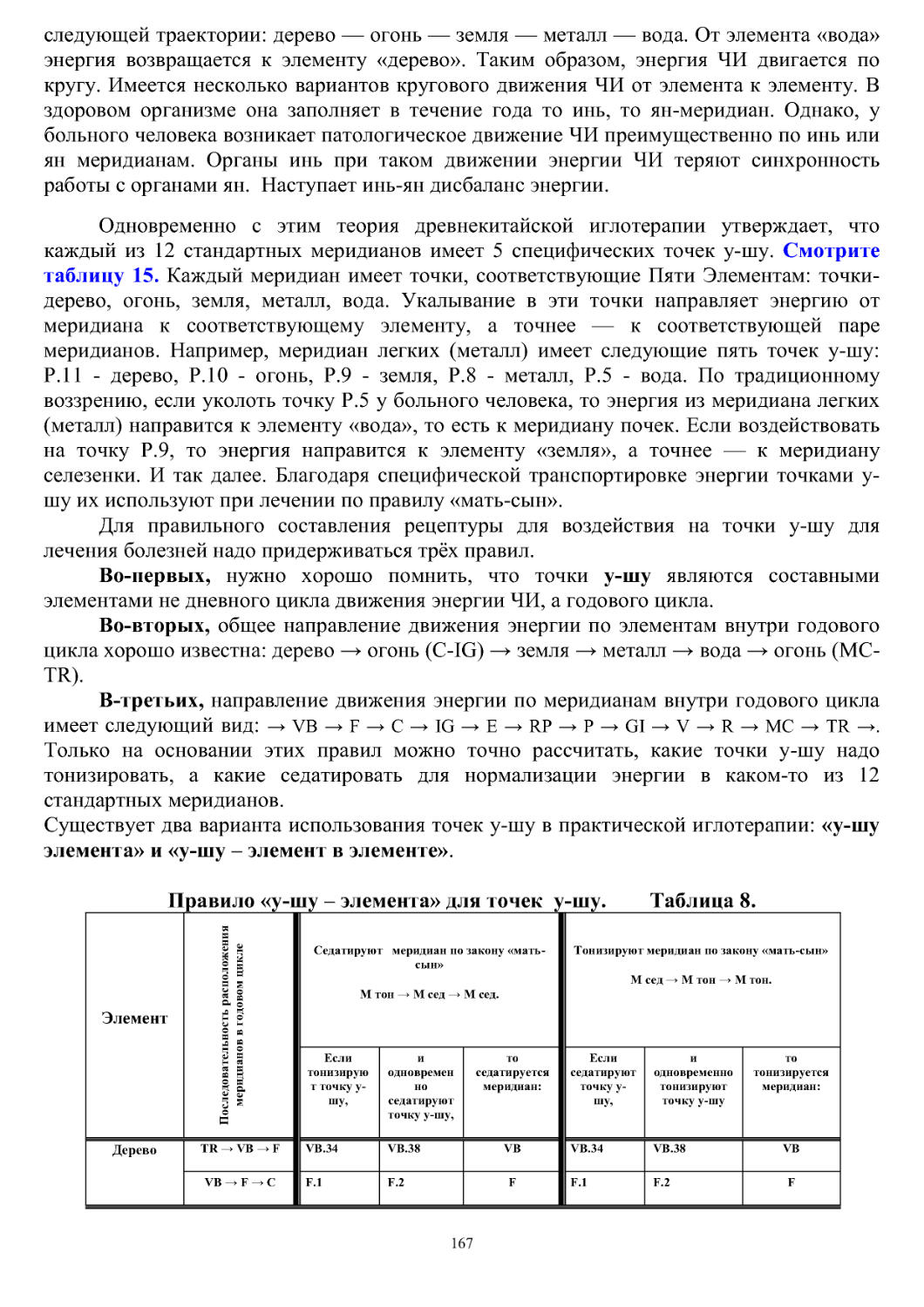 Правило «у-шу – элемента» для точек  у-шу.        Таблица 8.