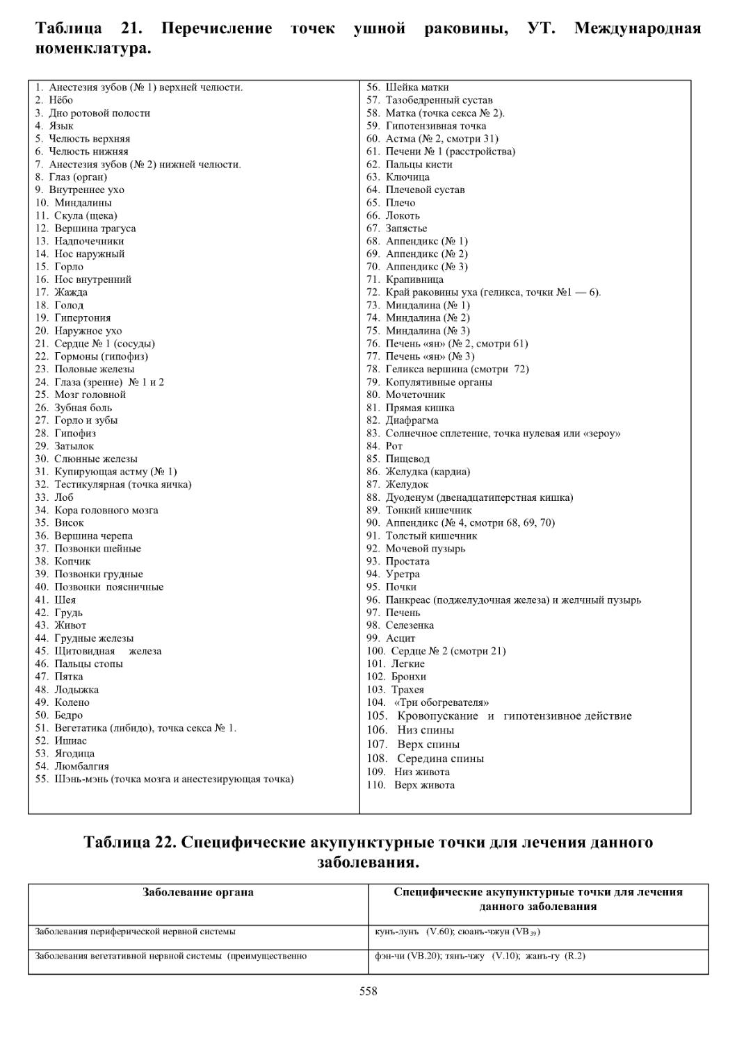 Таблица 21. Перечисление точек ушной раковины, УТ. Международная номенклатура.