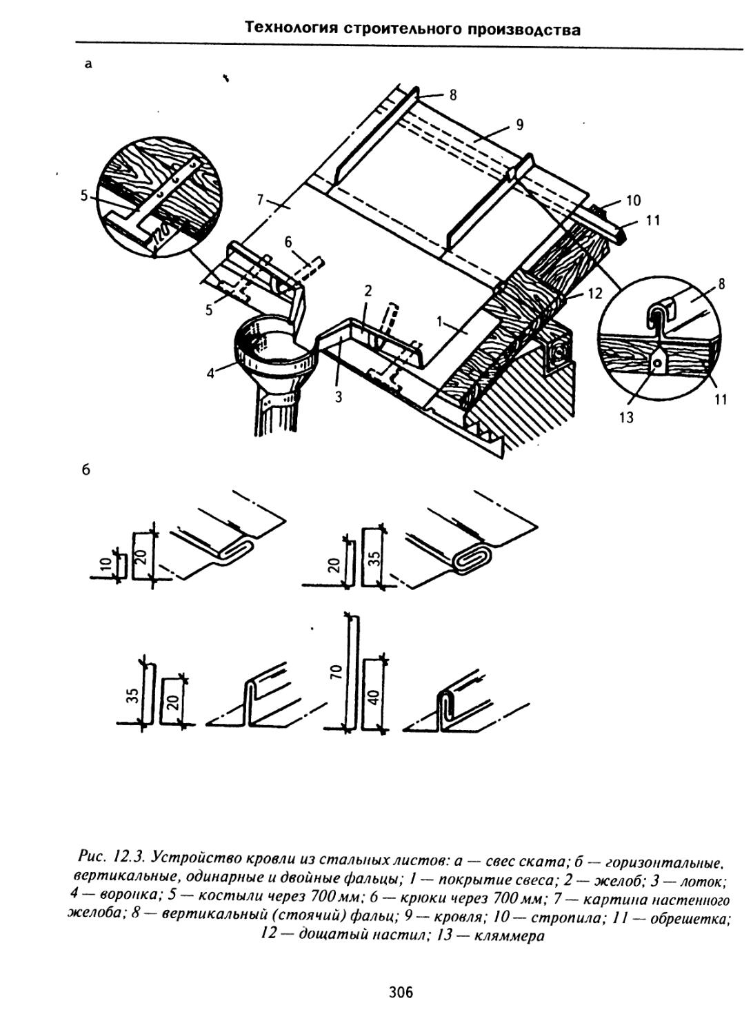 Настенный желоб кровли чертеж