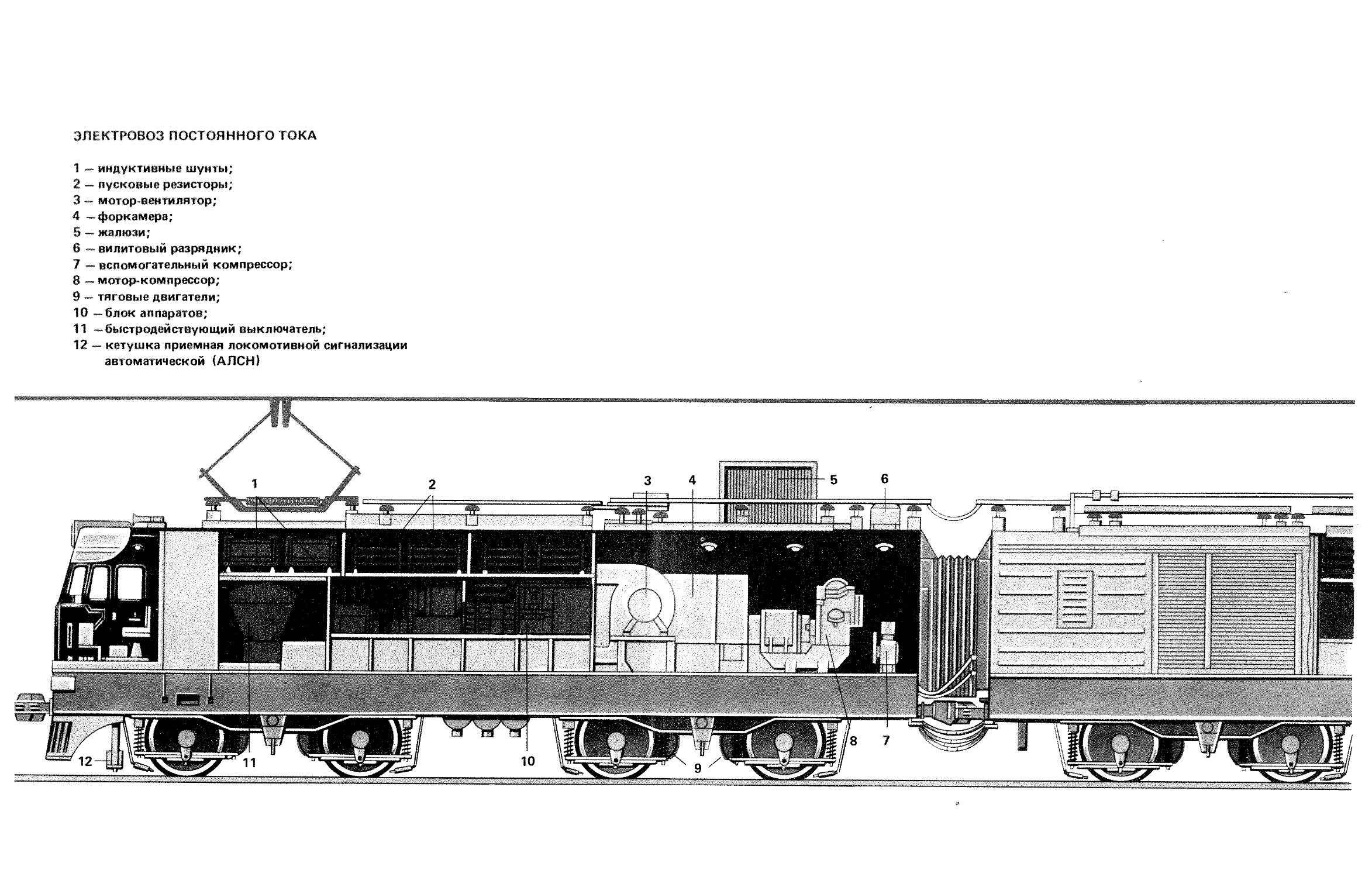 Как успоин и работает элетро воз. Как устроен и работает электровоз. Как устроен Локомотив.