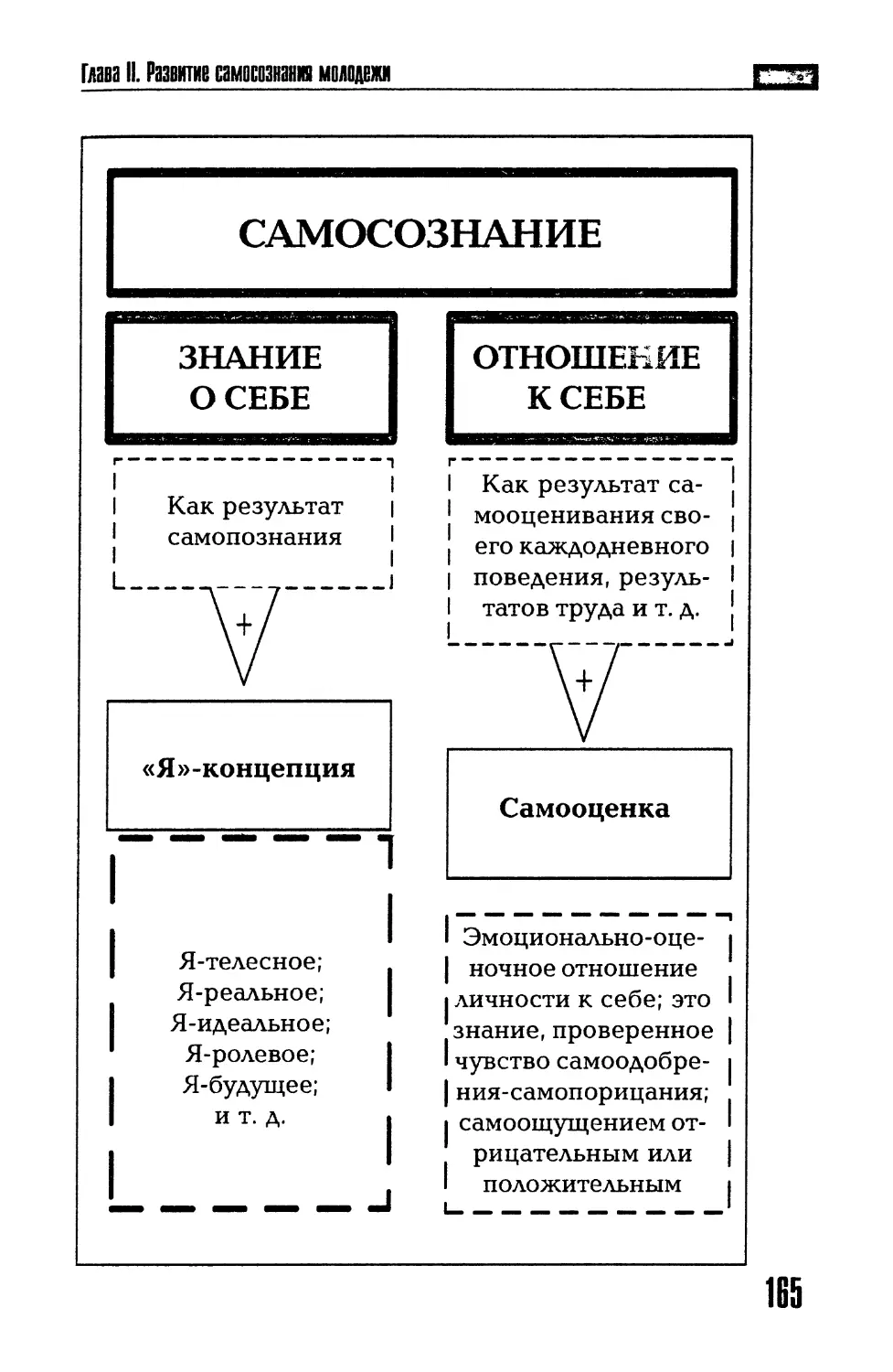 Волков психология в схемах и таблицах