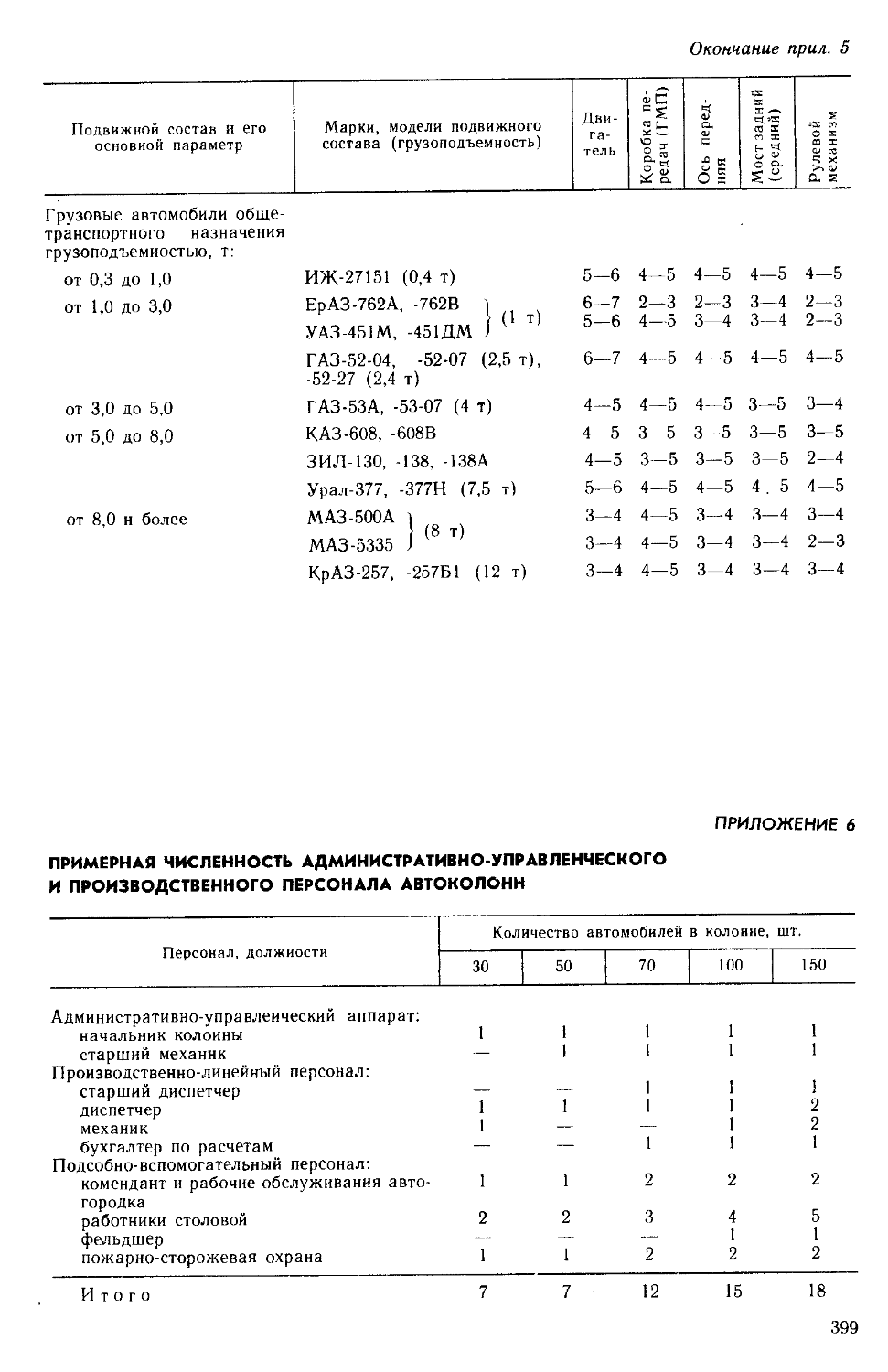 Техническая эксплуатация автомобилей это