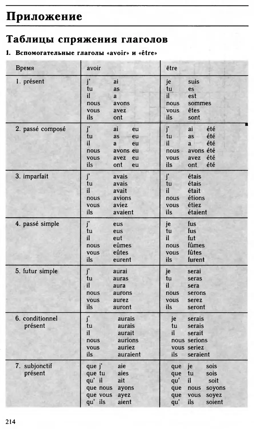 Приложение: Таблицы спряжения глаголов