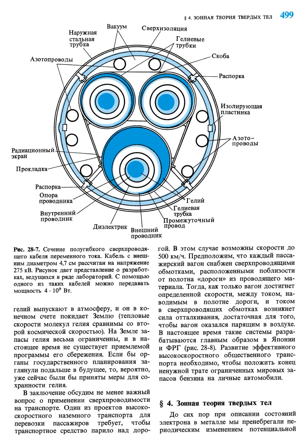 § 4. Зонная теория твердых тел