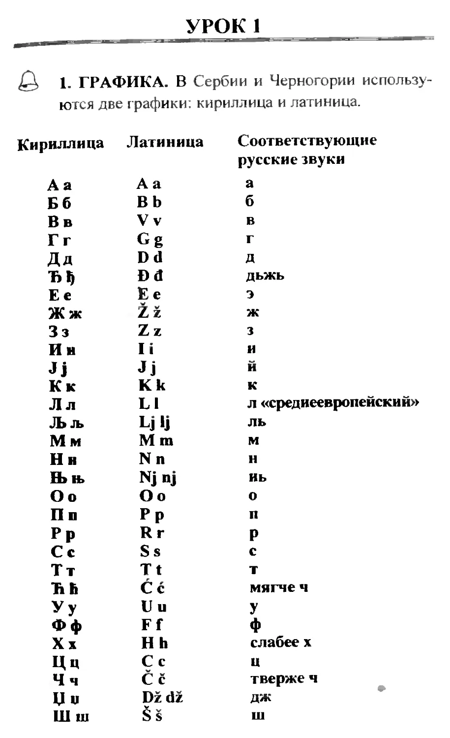 Сербский кириллица латиница. Сербский язык алфавит. Сербский алфавит кириллица. Сербский алфавит с транскрипцией. Азбука сербского языка.