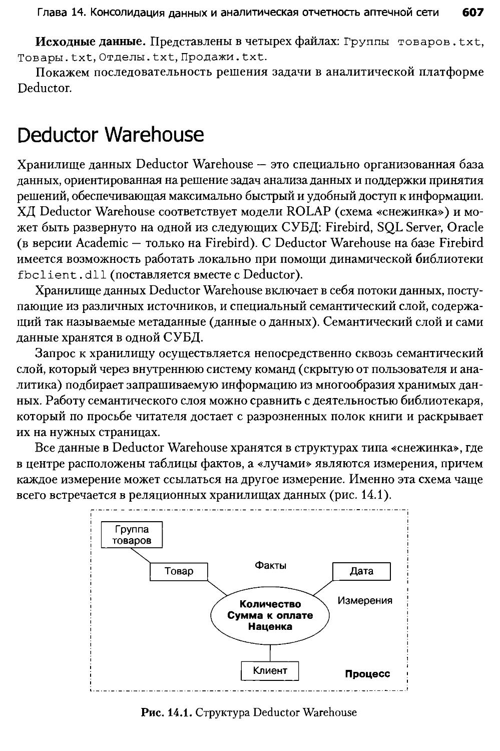 Deductor Warehouse
