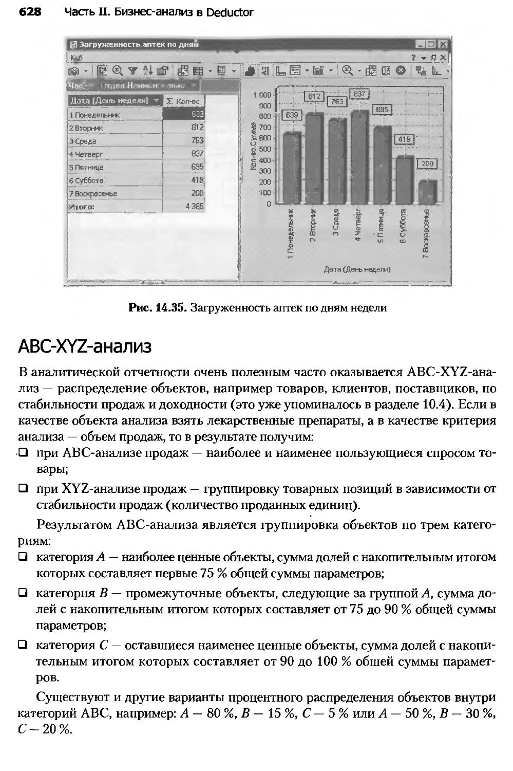 ABC-XYZ-анализ