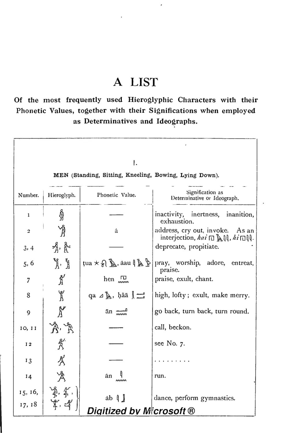 List of Hieroglyphic Characters