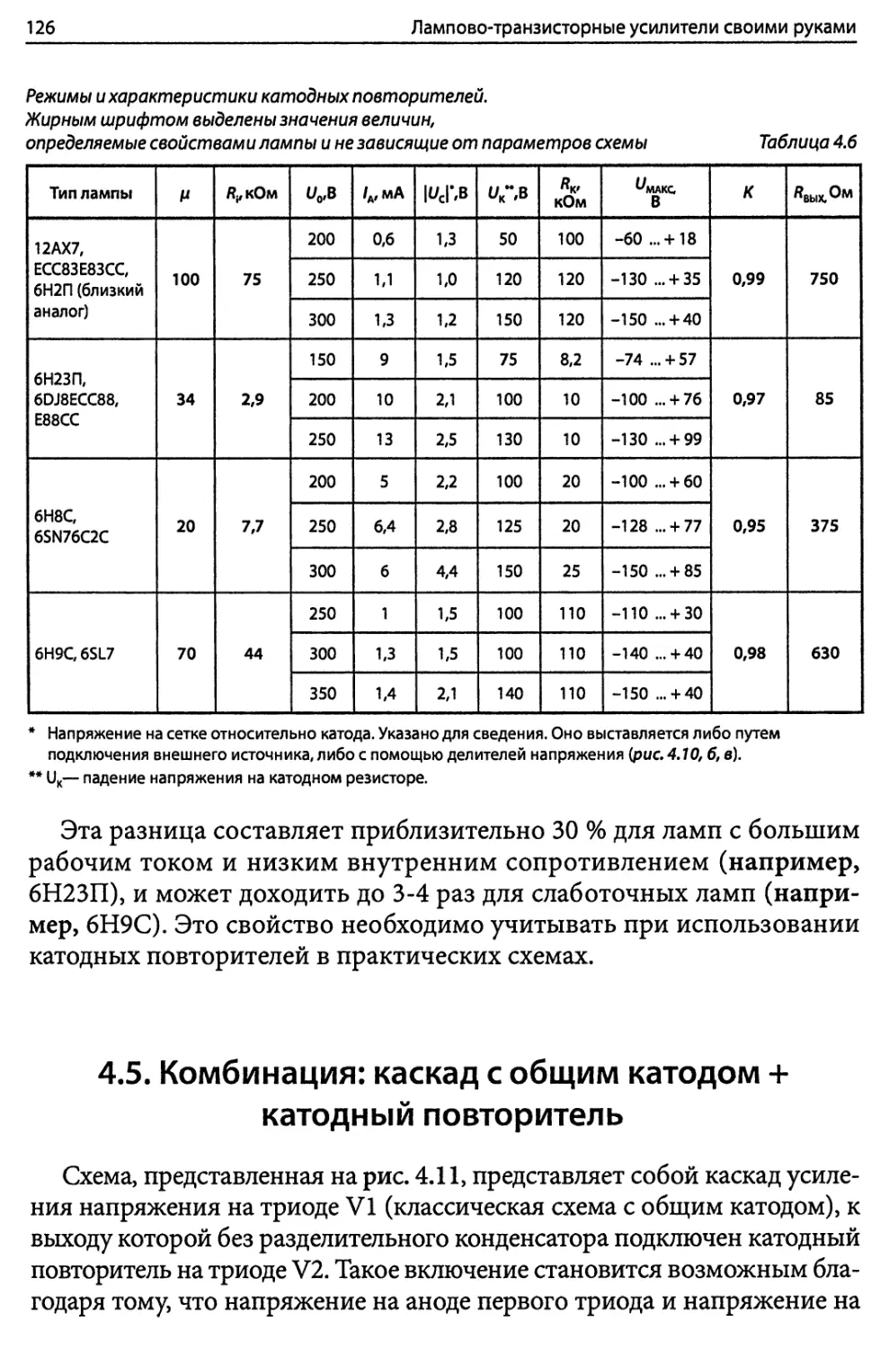 4.5. Комбинация: каскад с общим катодом + катодный повторитель