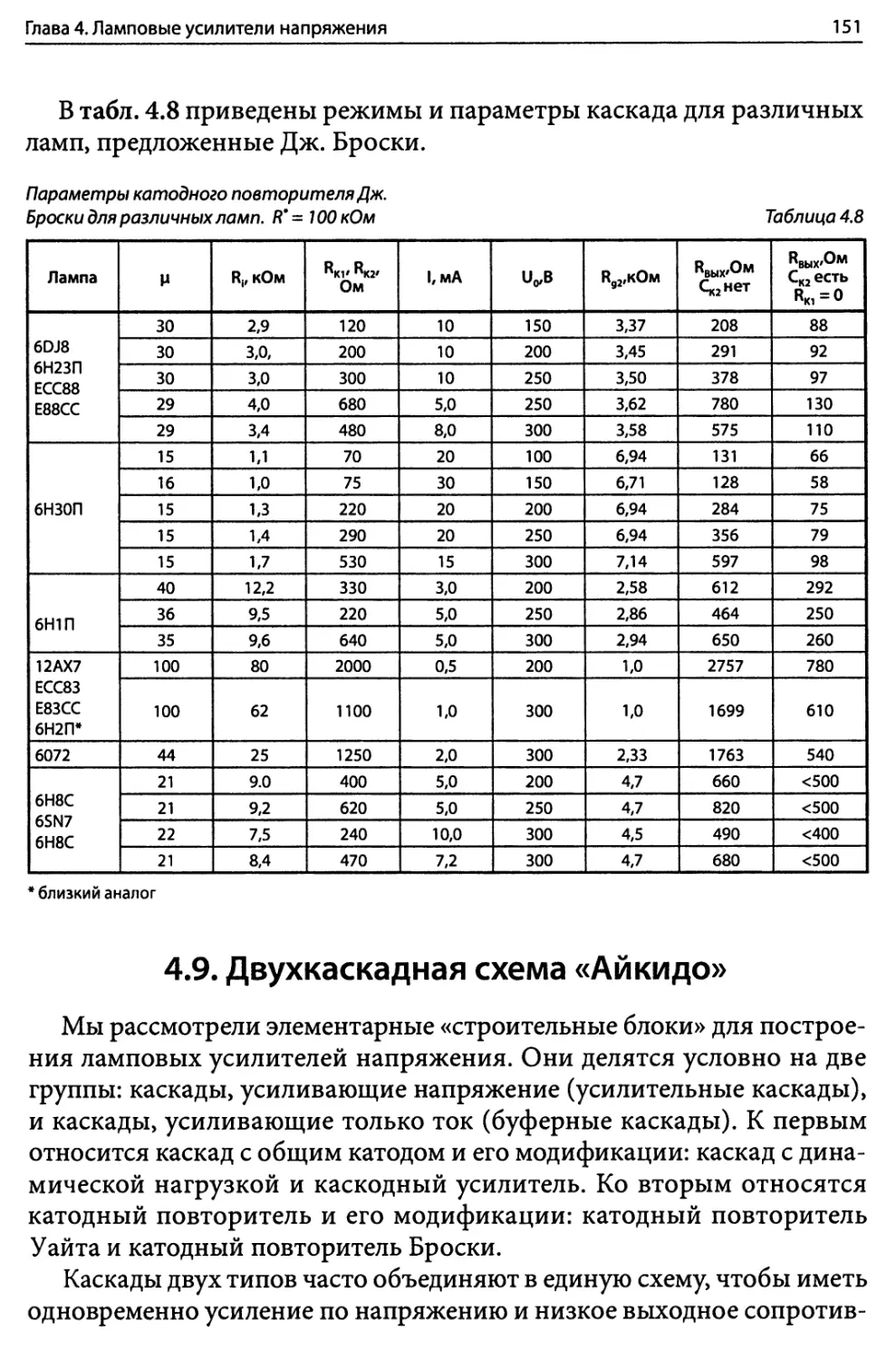 4.9. Двухкаскадная схема «Айкидо»