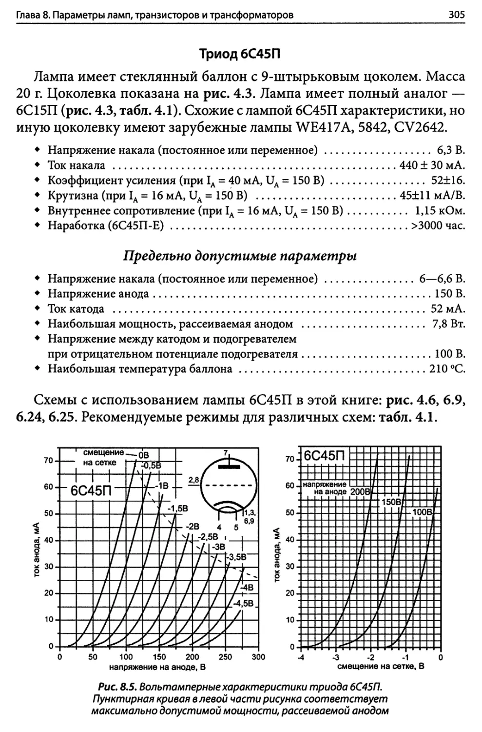 Триод 6С45П