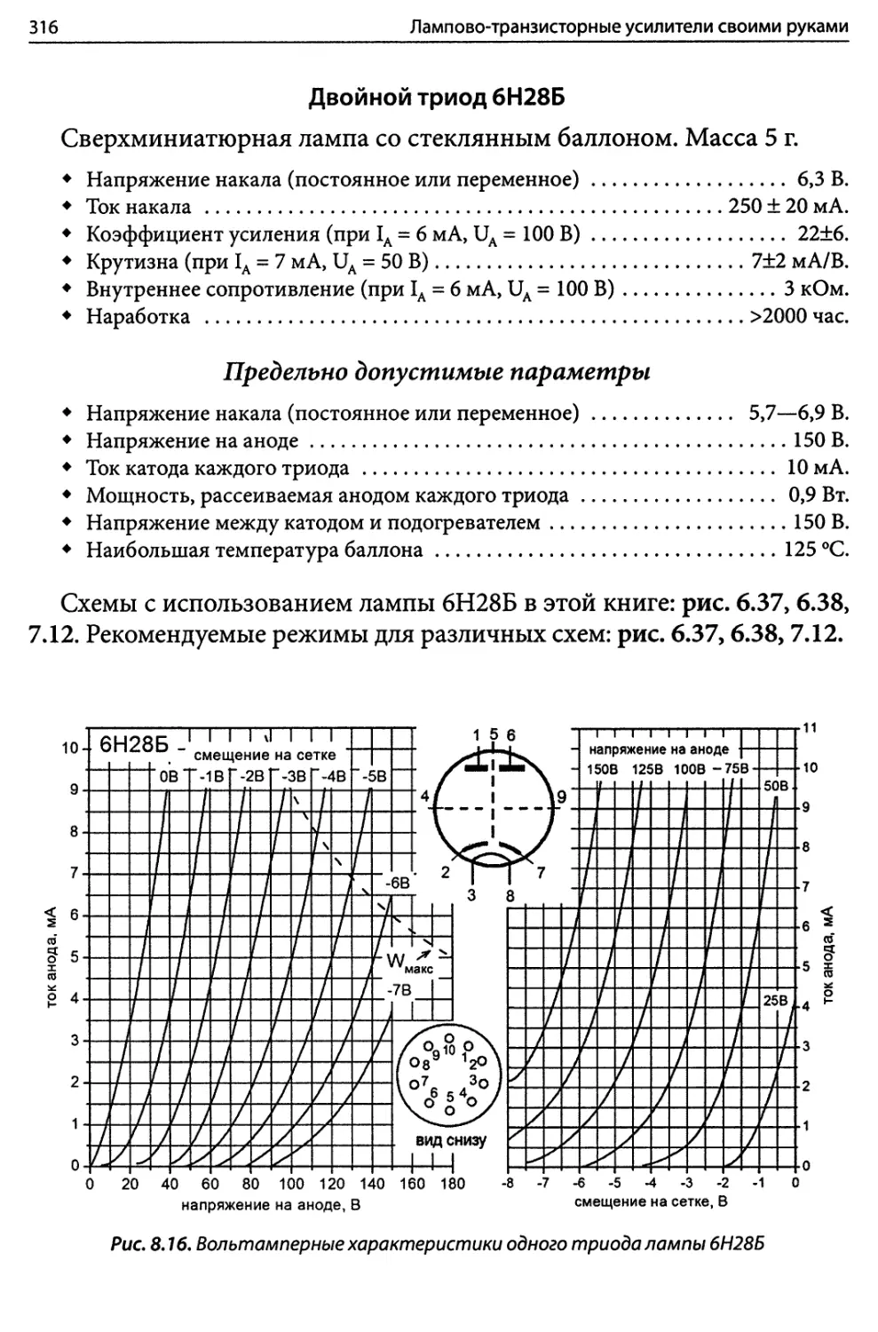 Двойной триод 6Н28Б