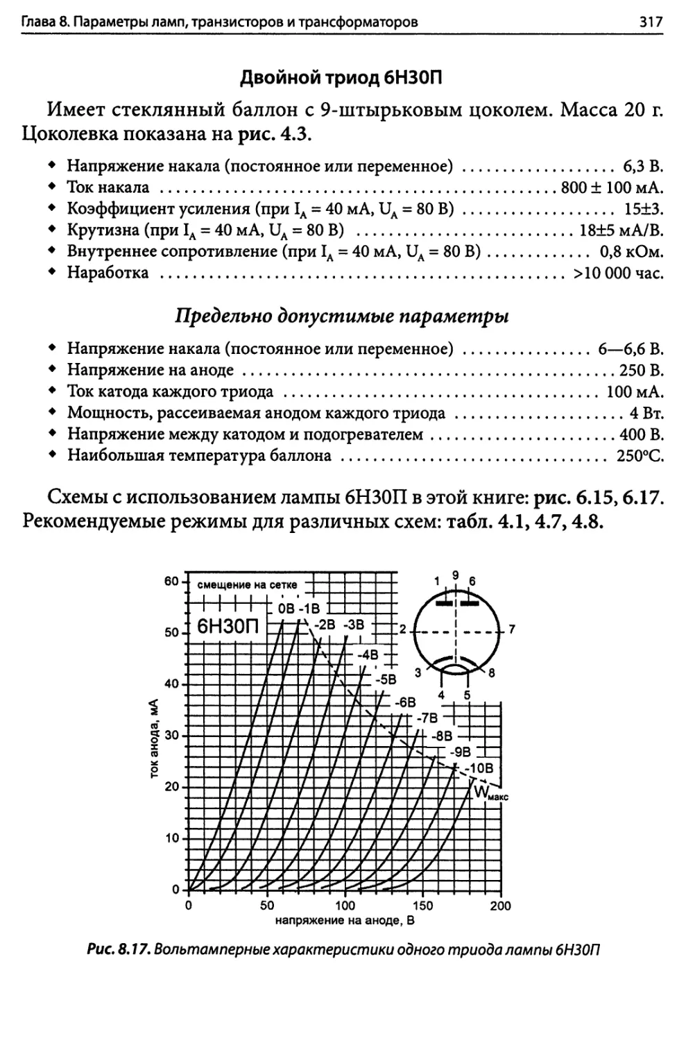 Двойной триод 6Н30П