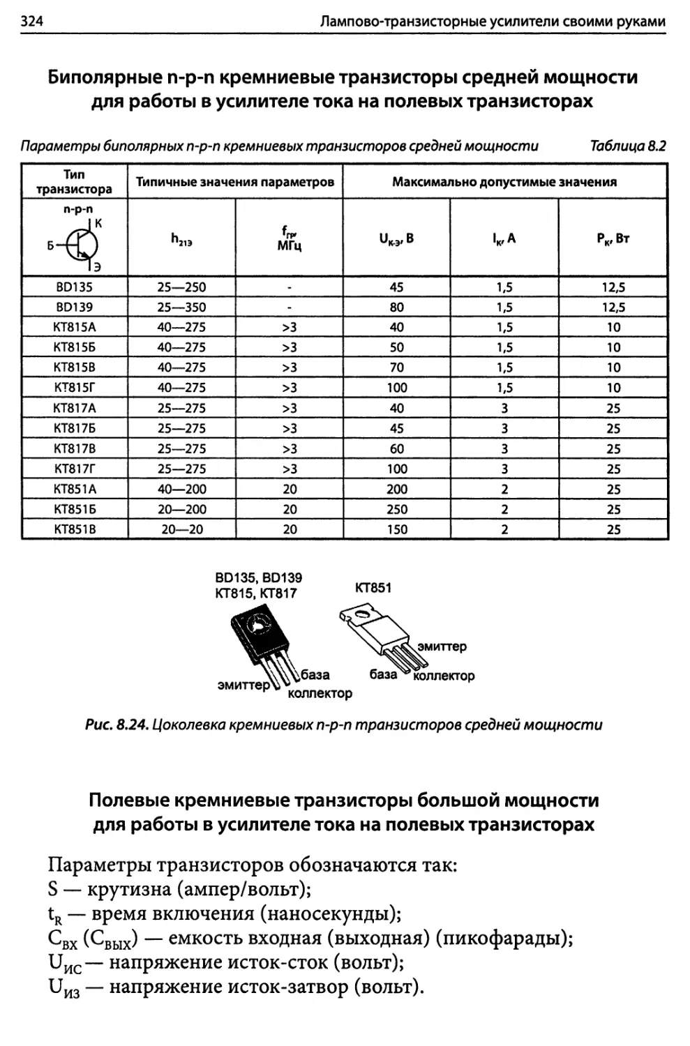 Биполярные n-p-n кремниевые транзисторы средней мощности для работы в усилителе тока на полевых транзисторах
Полевые кремниевые транзисторы большой мощности для работы в усилителе тока на полевых транзисторах