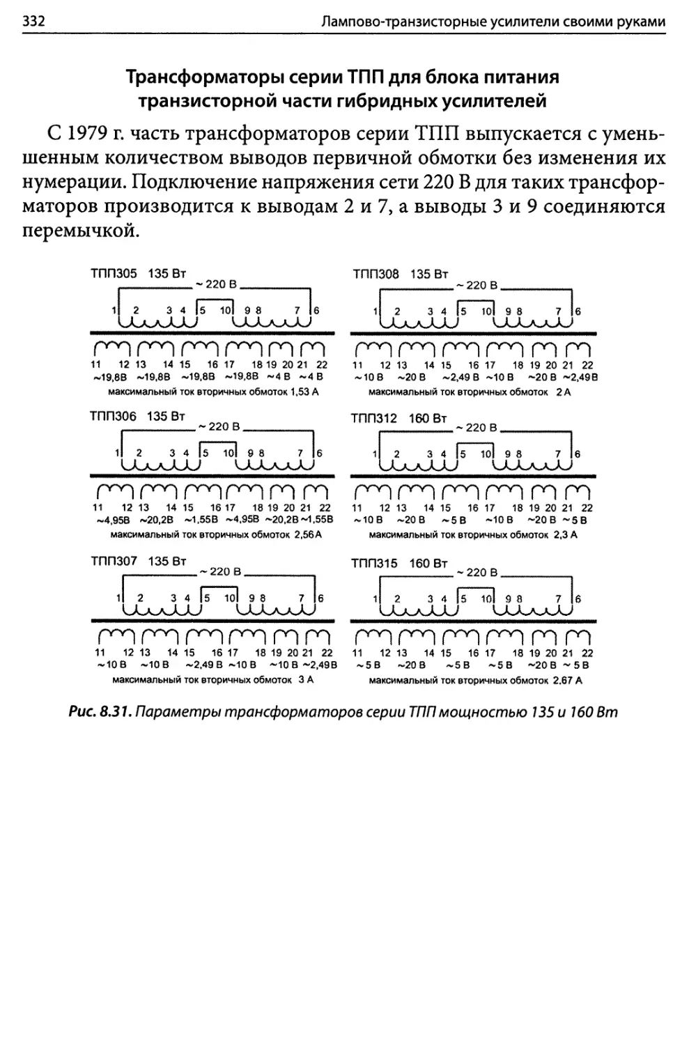 Трансформаторы серии ТПП для блока питания транзисторной части гибридных усилителей