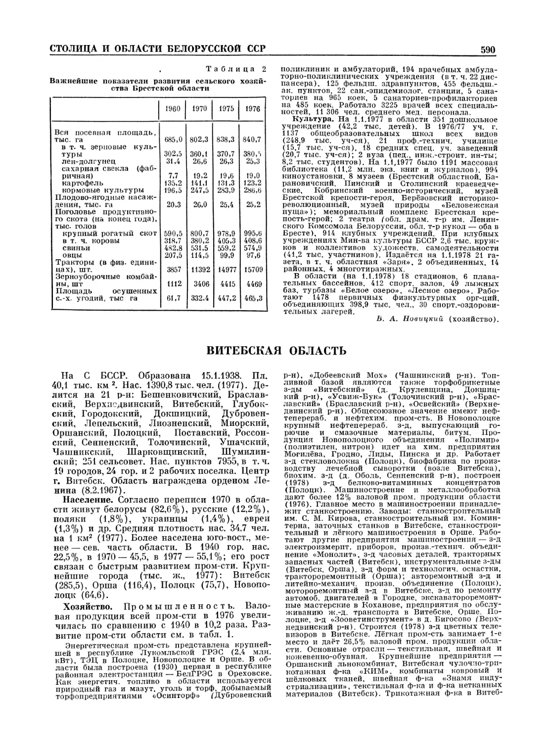 Витебская область