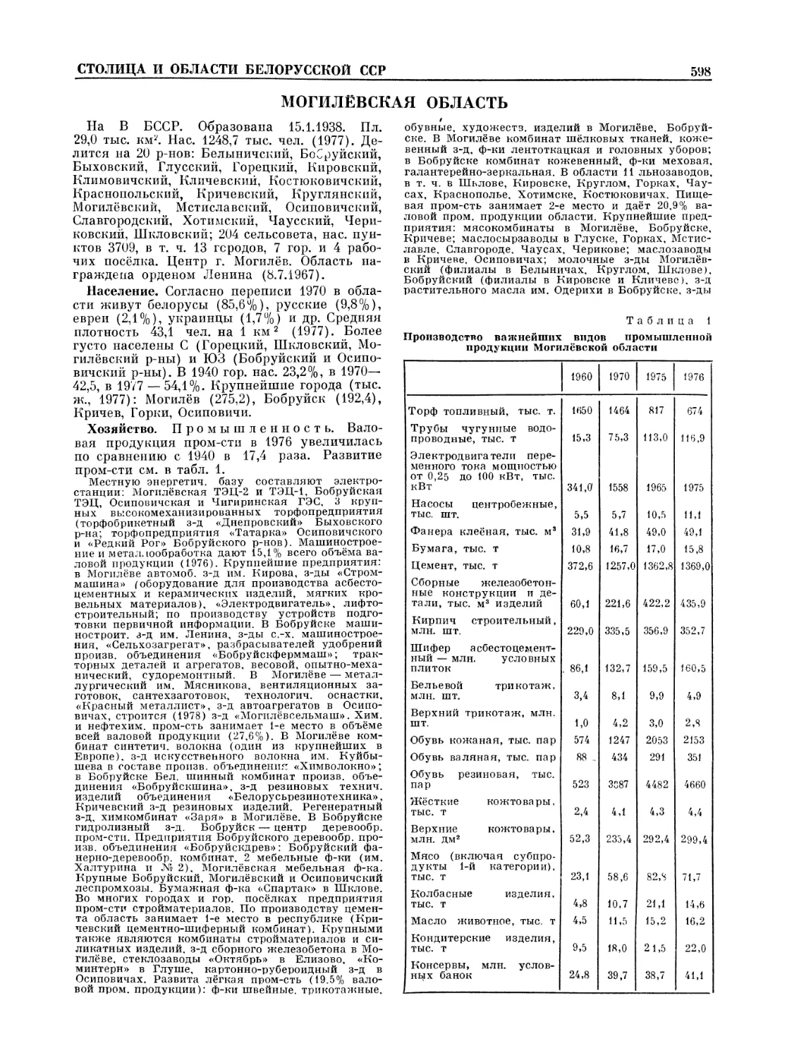 Могилёвская область