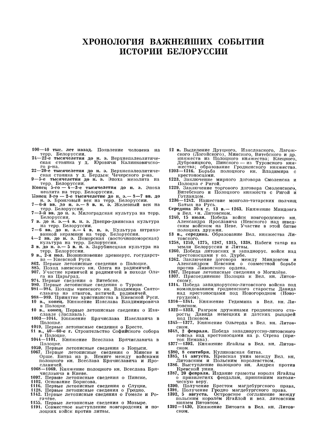 Хронология важнейших событий истории Белоруссии