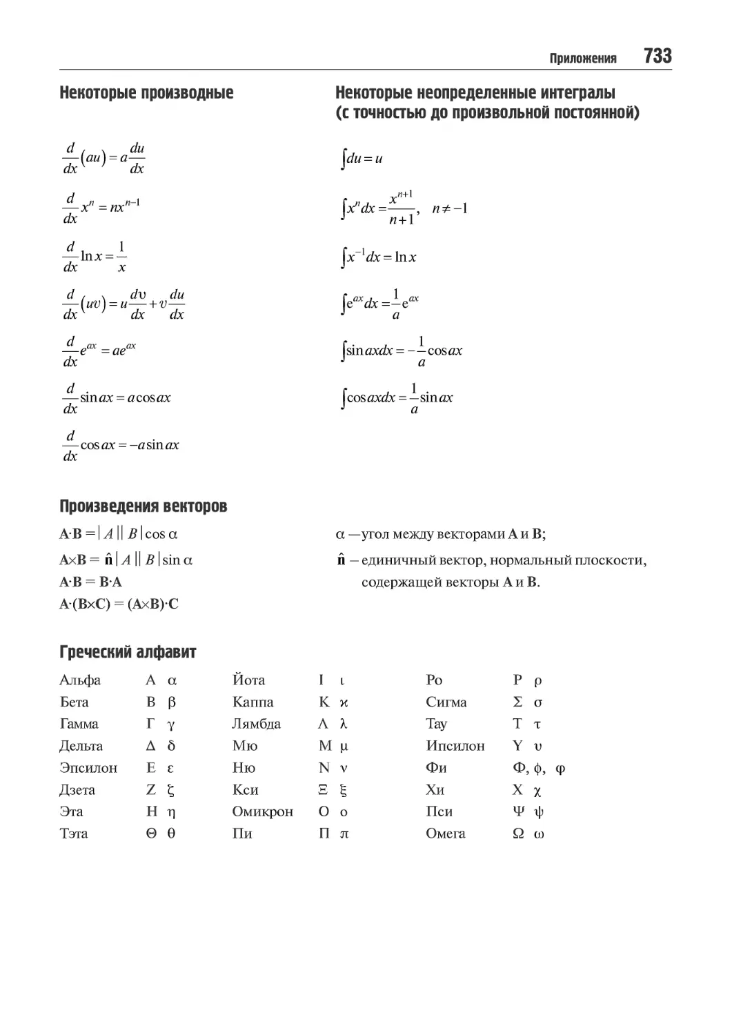 Некоторые производные
Произведения векторов
Греческий алфавит