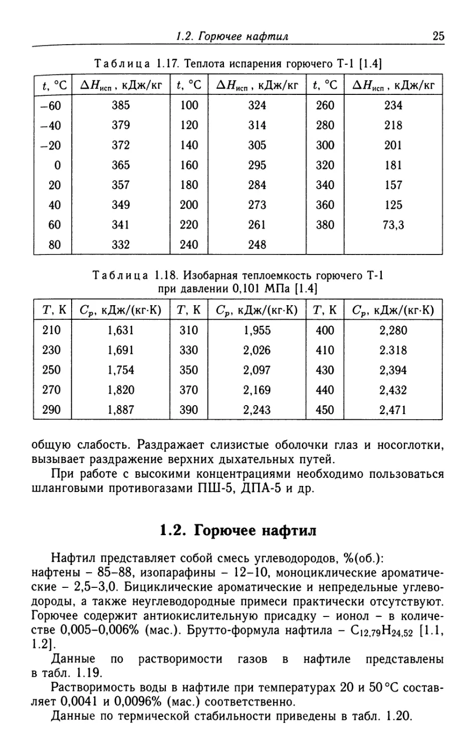 1.2. Горючее нафтил