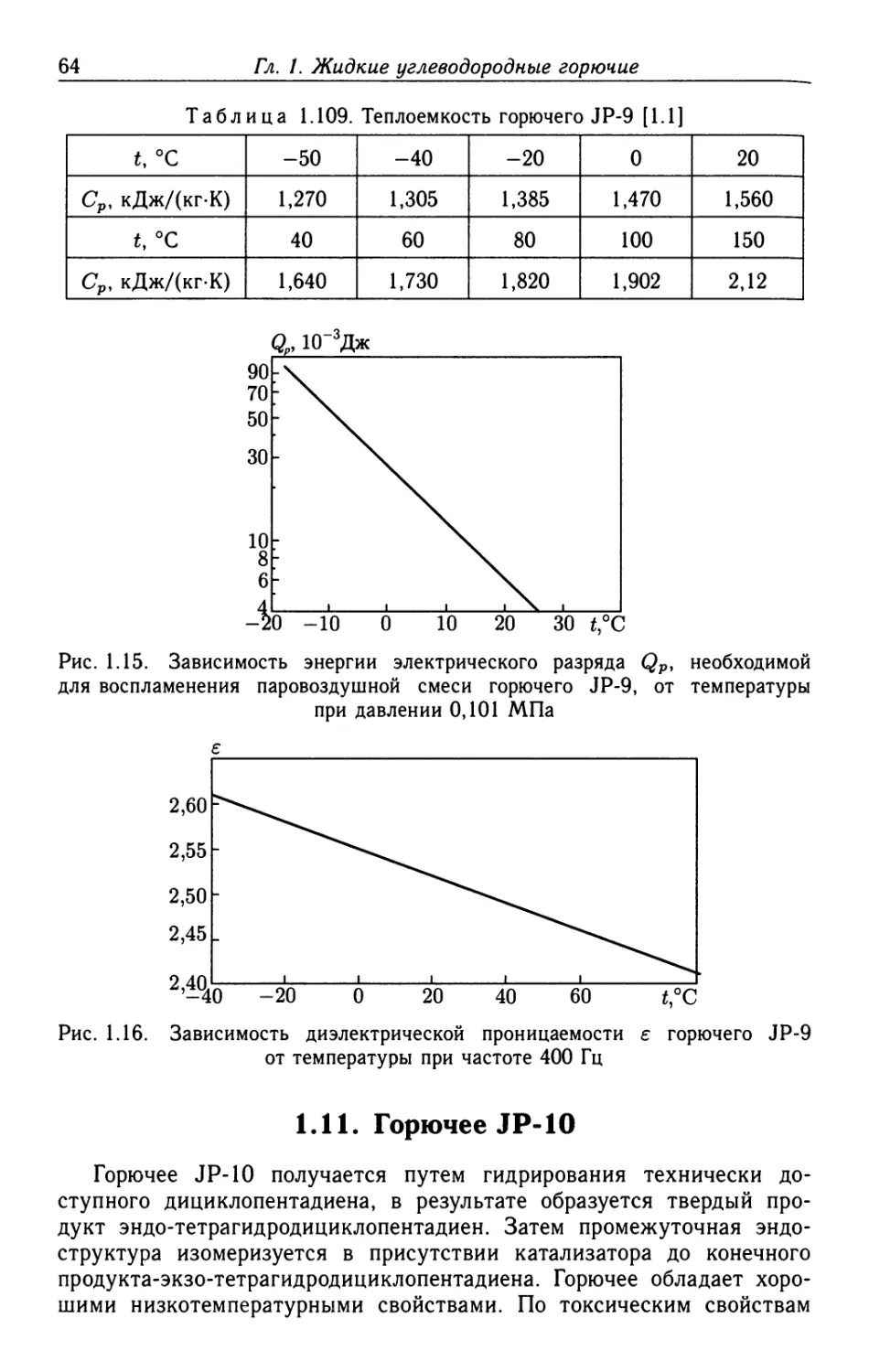 1.11. Горючее JP-10