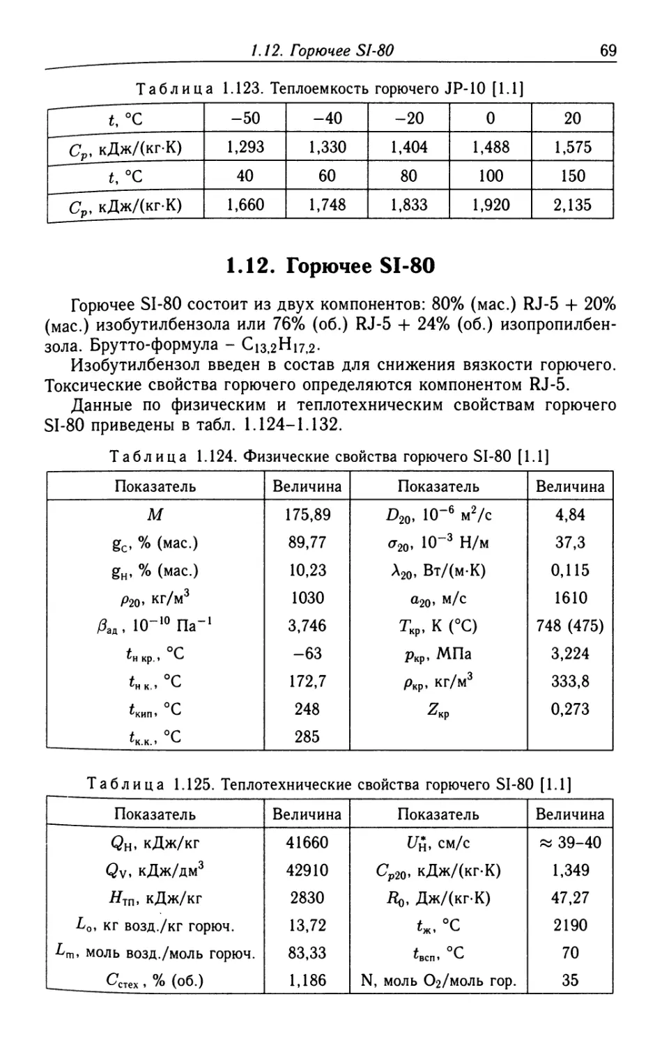 1.12. Горючее SI-80