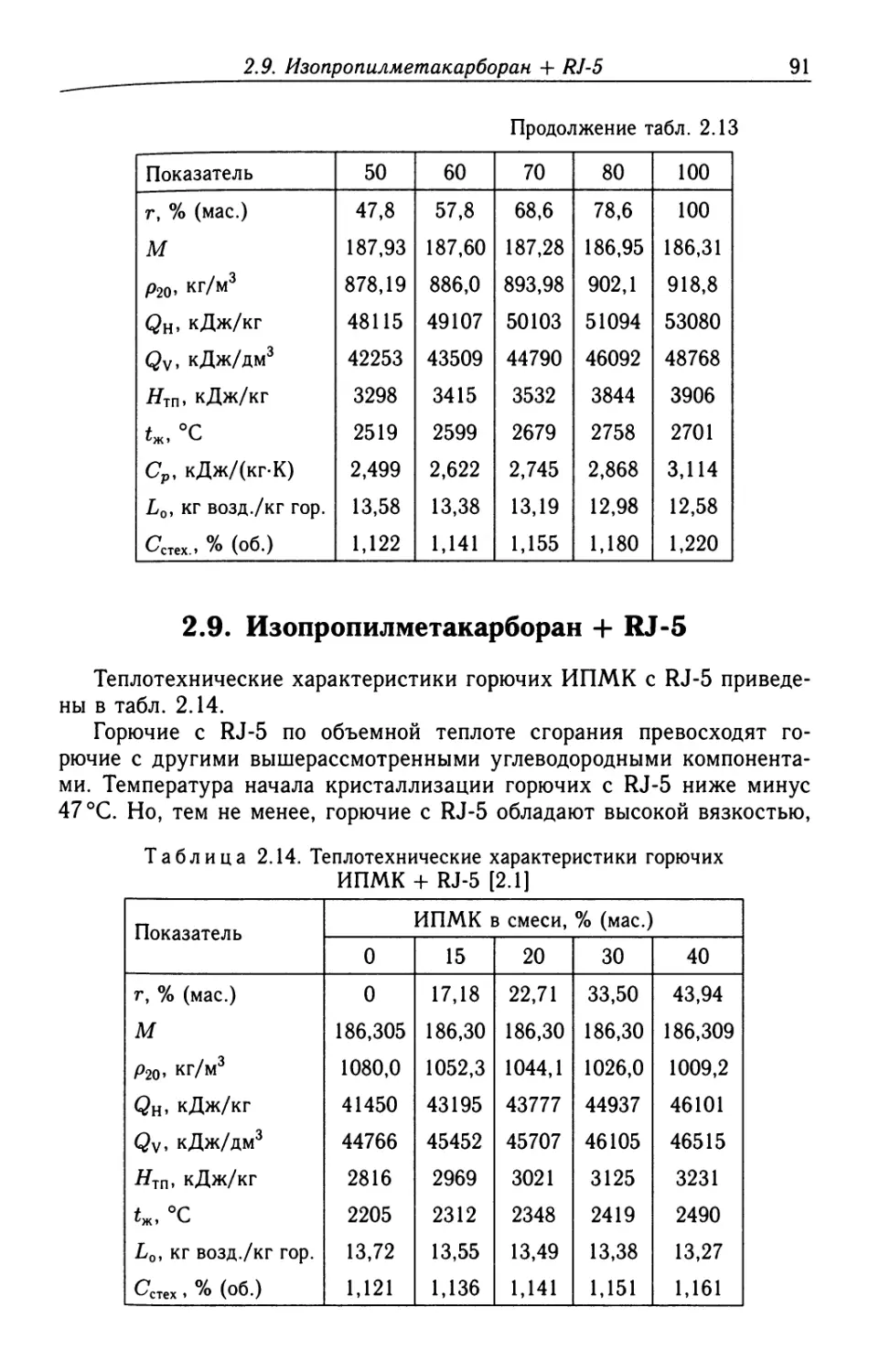 2.9. Изопропилметакарборан + RJ-5